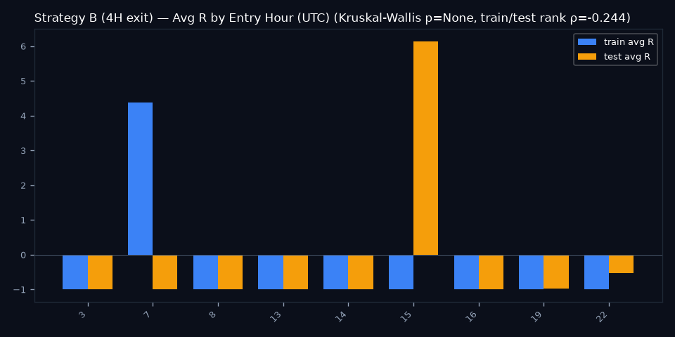 By Entry Hour (UTC)
