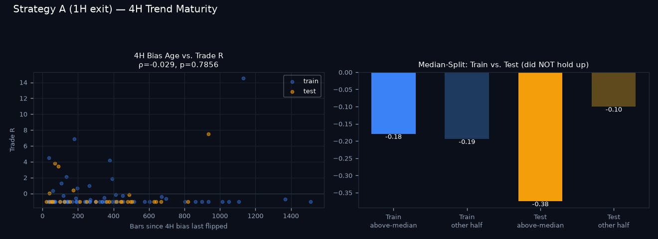 4H trend maturity chart