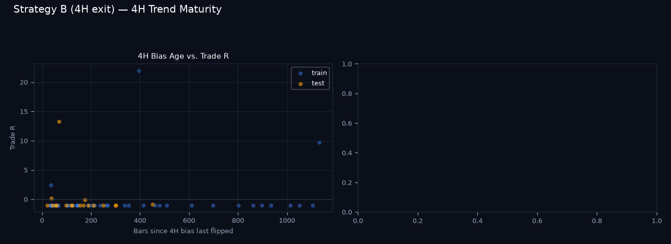 4H trend maturity chart