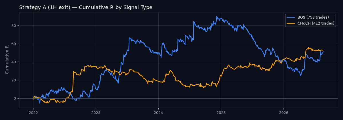 Cumulative R by signal type