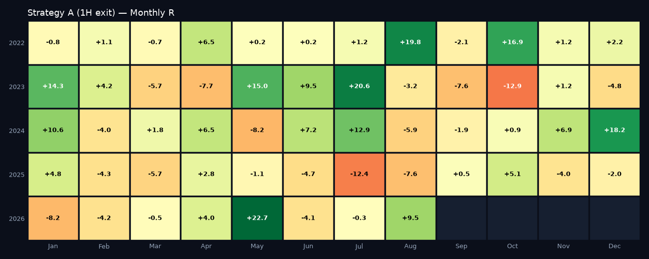 Monthly R heatmap