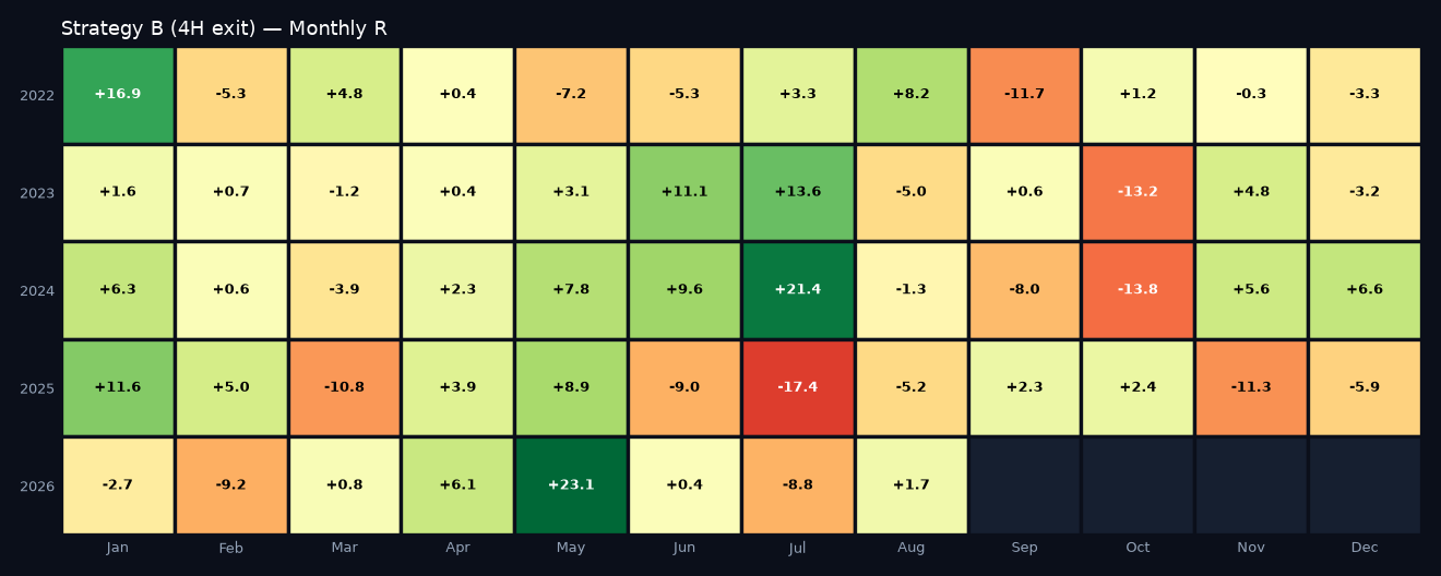 Monthly R heatmap