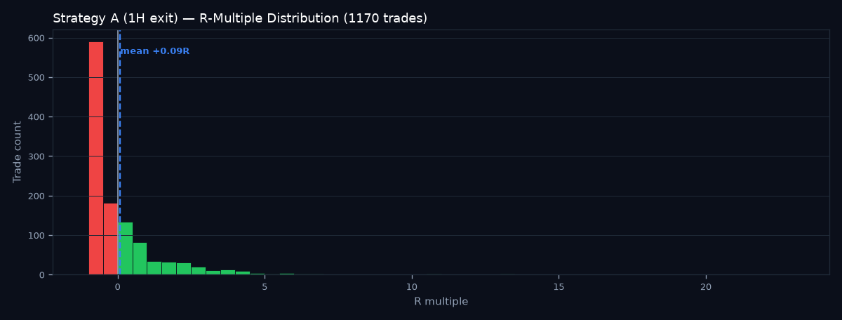 R-multiple distribution