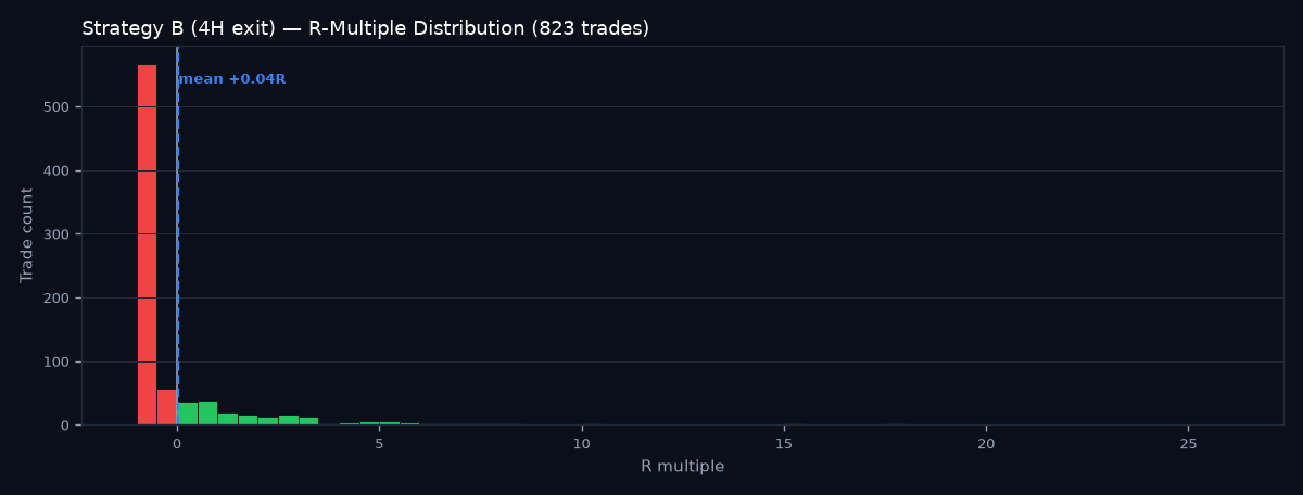 R-multiple distribution