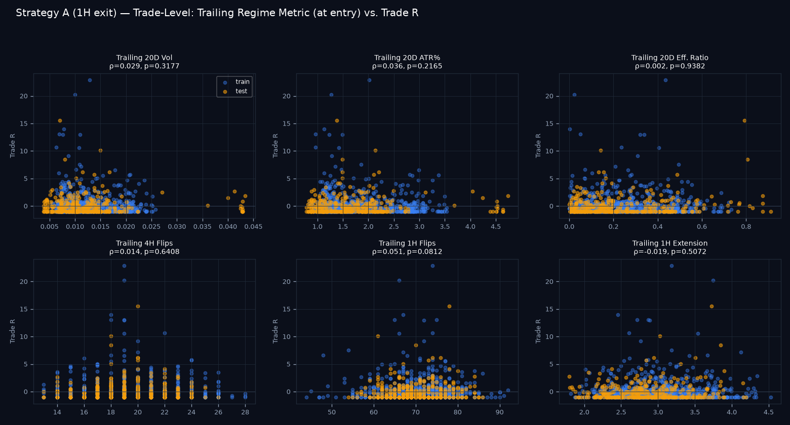 Trade-level regime scatter grid