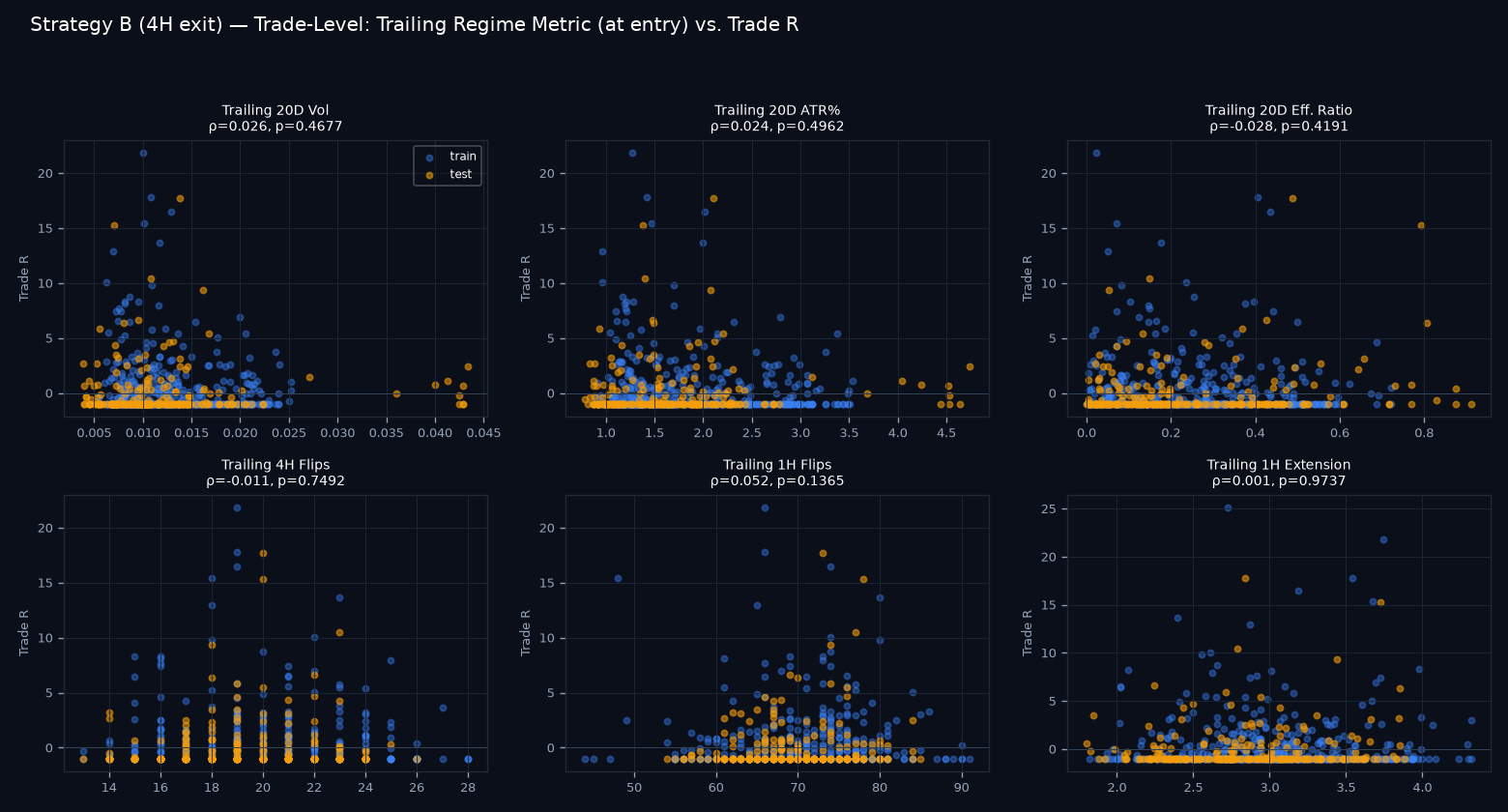 Trade-level regime scatter grid