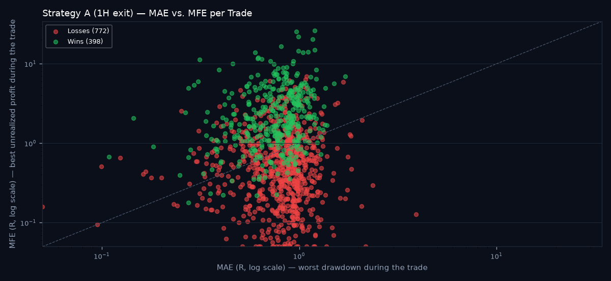 MAE vs MFE scatter