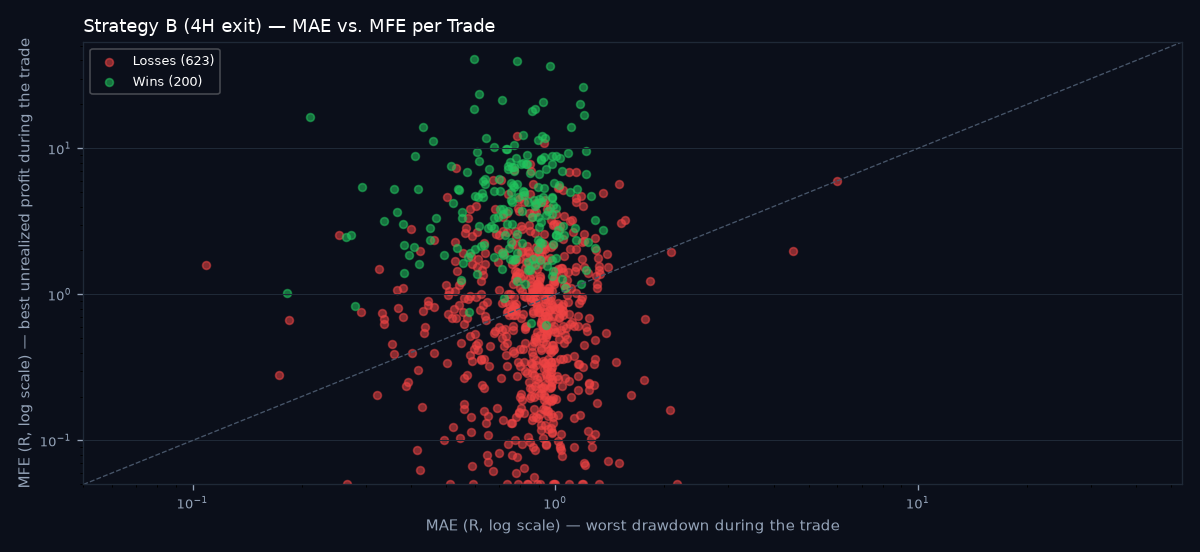 MAE vs MFE scatter