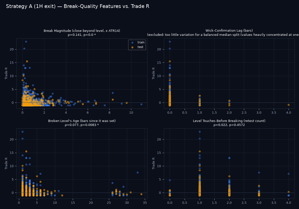 Break-quality scatter grid
