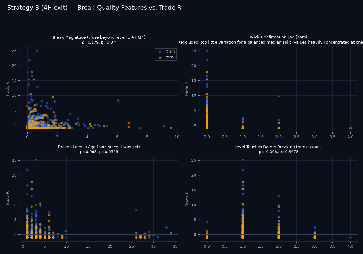 Break-quality scatter grid