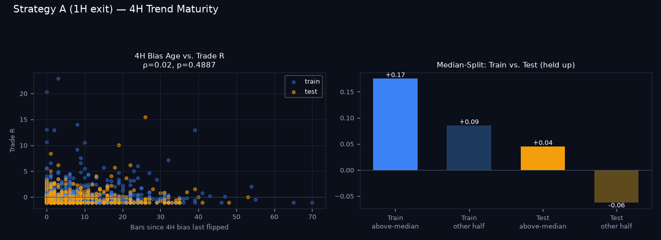 4H trend maturity chart