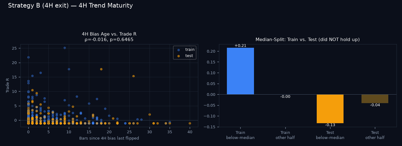 4H trend maturity chart