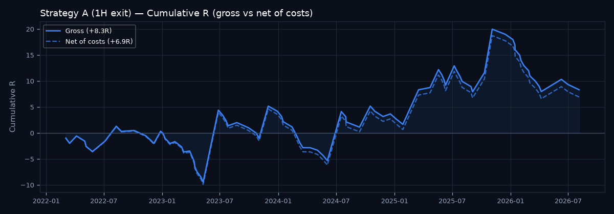 Equity curve