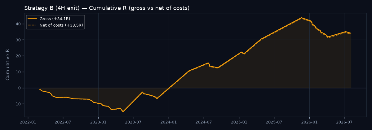 Equity curve
