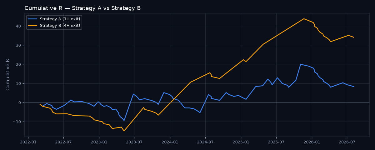 Equity curve comparison