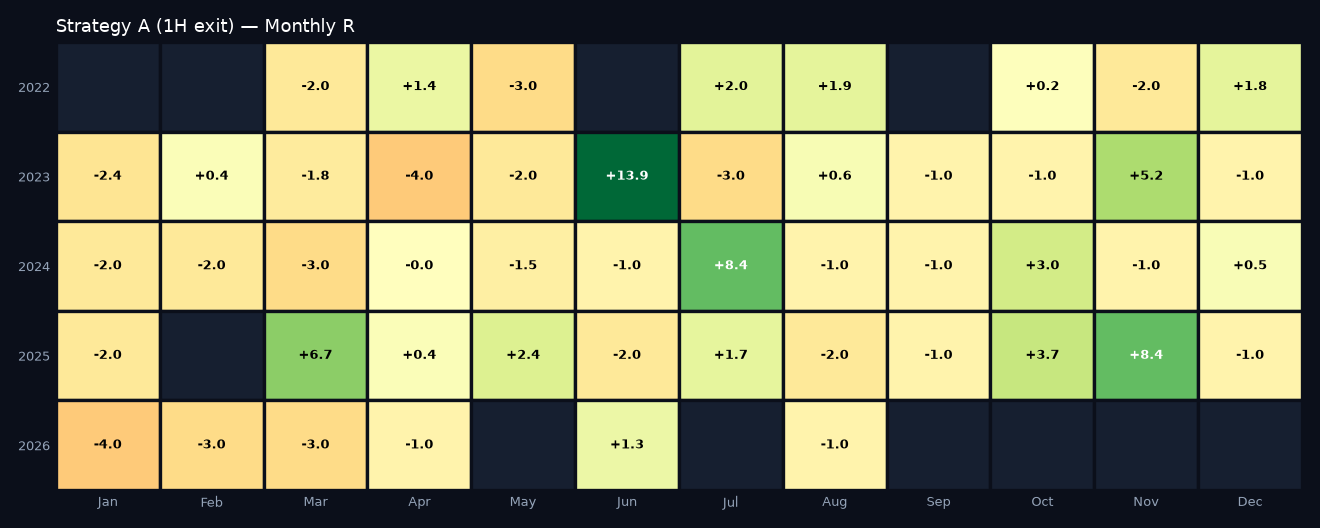 Monthly R heatmap