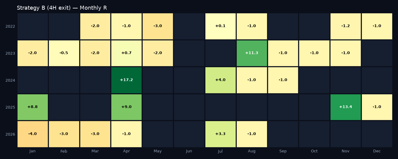 Monthly R heatmap