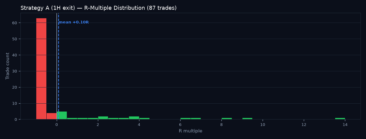 R-multiple distribution
