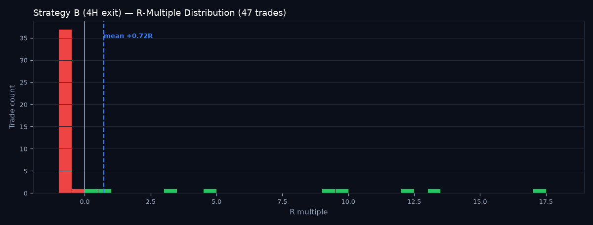 R-multiple distribution