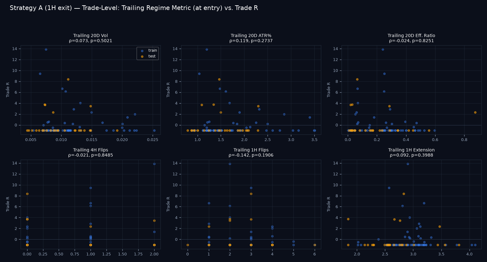 Trade-level regime scatter grid