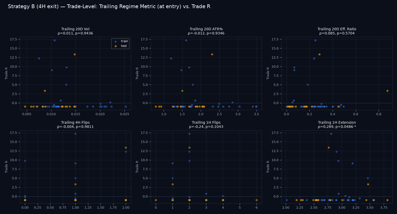 Trade-level regime scatter grid