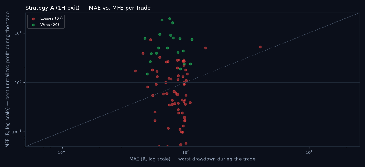 MAE vs MFE scatter