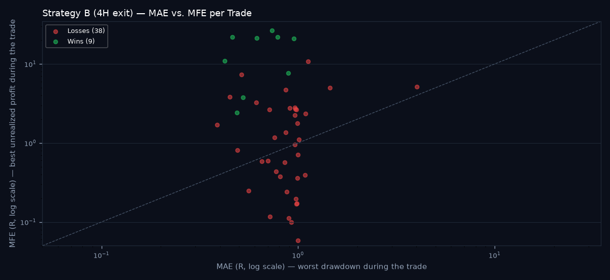 MAE vs MFE scatter