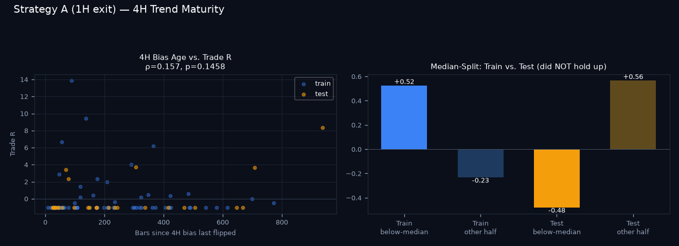 4H trend maturity chart