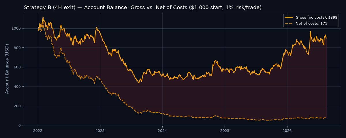 Gross vs net account balance