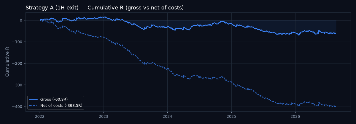 Equity curve