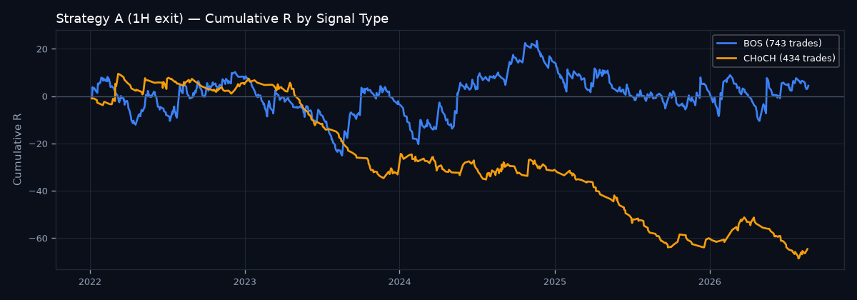 Cumulative R by signal type