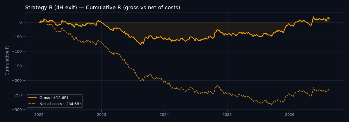 Equity curve
