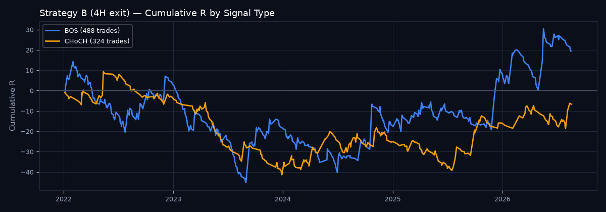 Cumulative R by signal type
