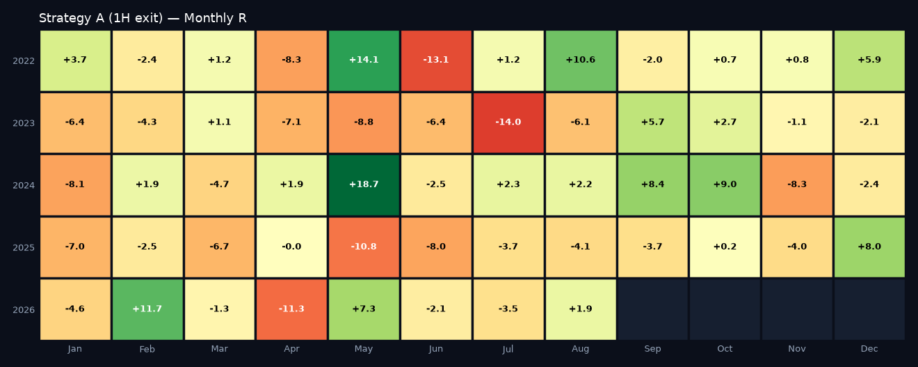 Monthly R heatmap