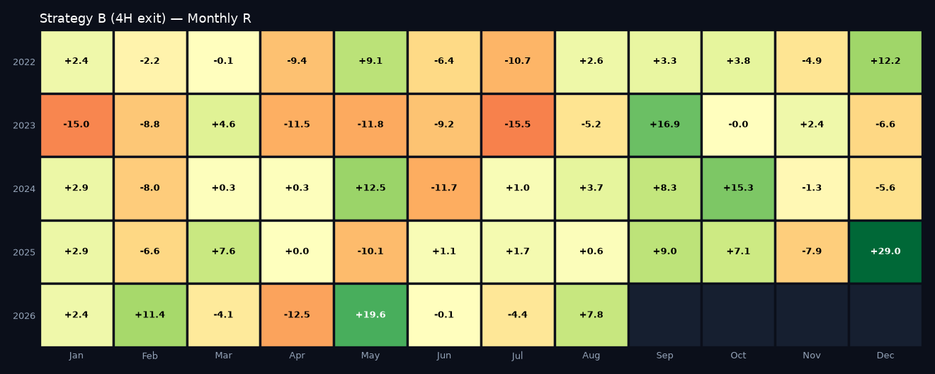 Monthly R heatmap