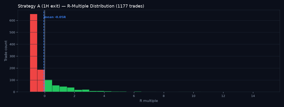 R-multiple distribution