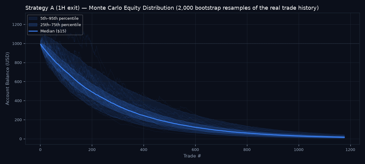 Monte Carlo equity distribution