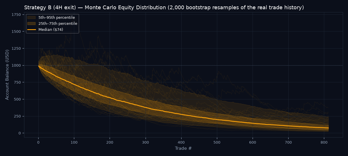 Monte Carlo equity distribution