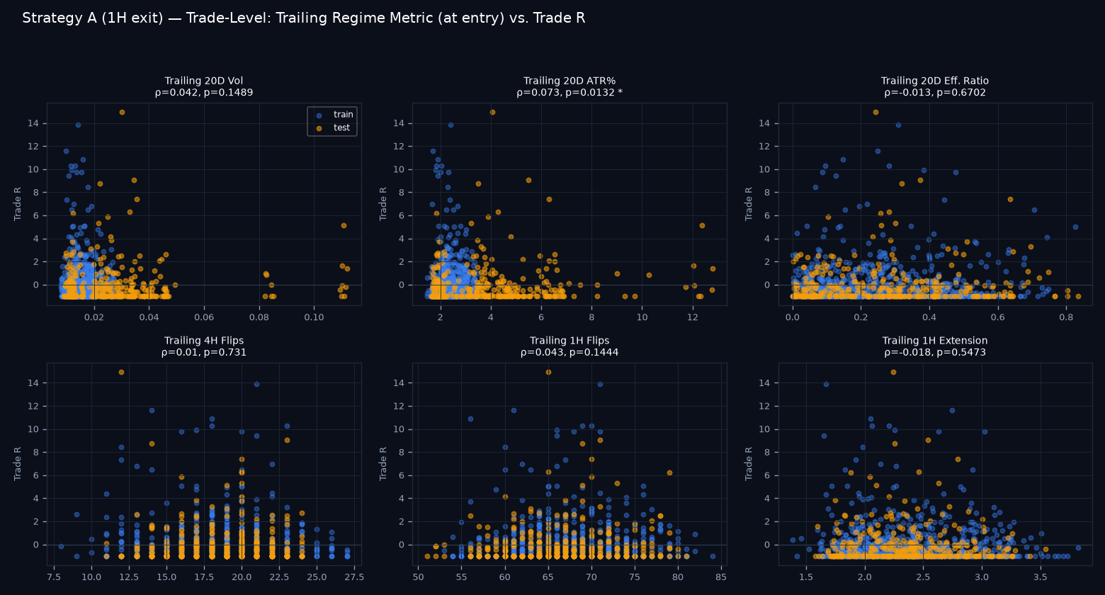 Trade-level regime scatter grid