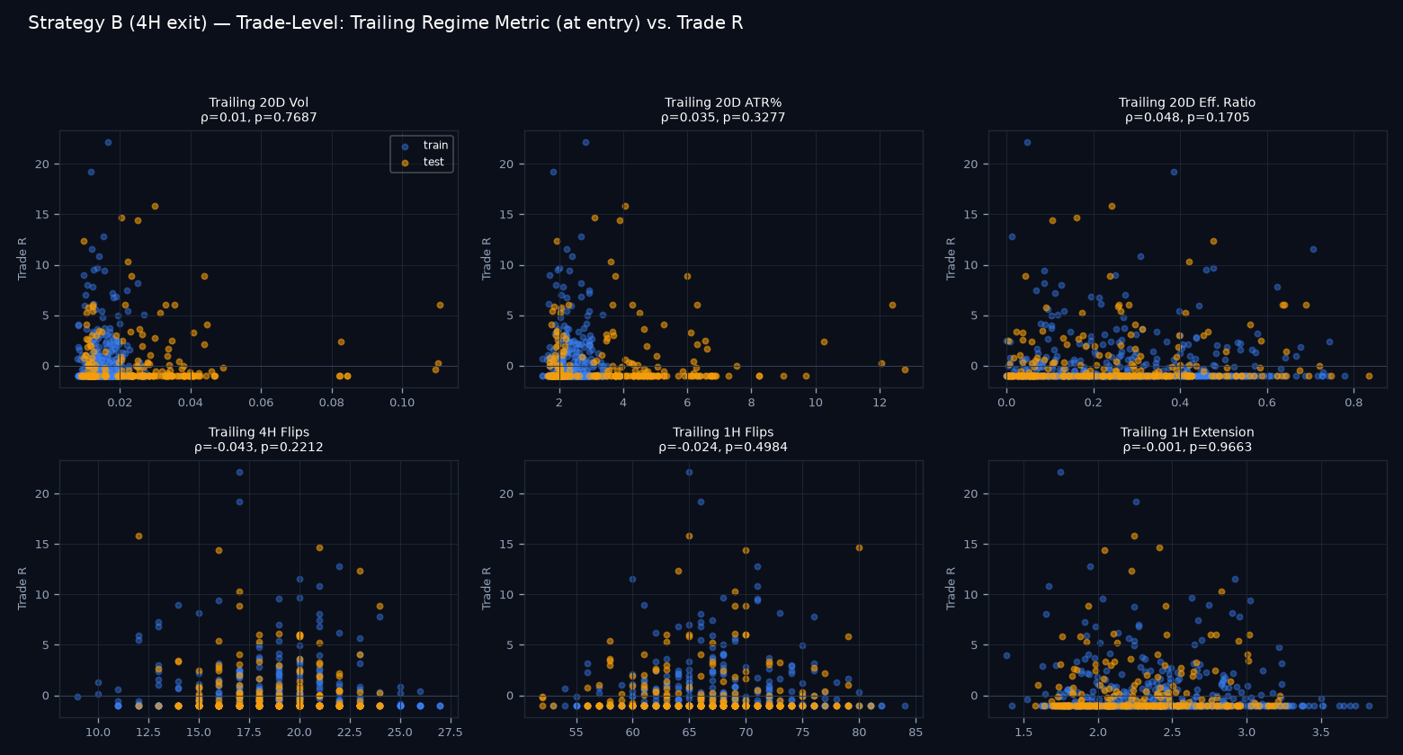 Trade-level regime scatter grid