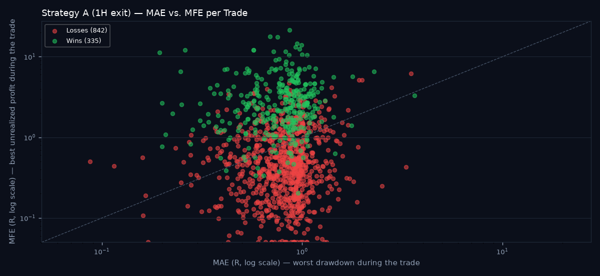 MAE vs MFE scatter