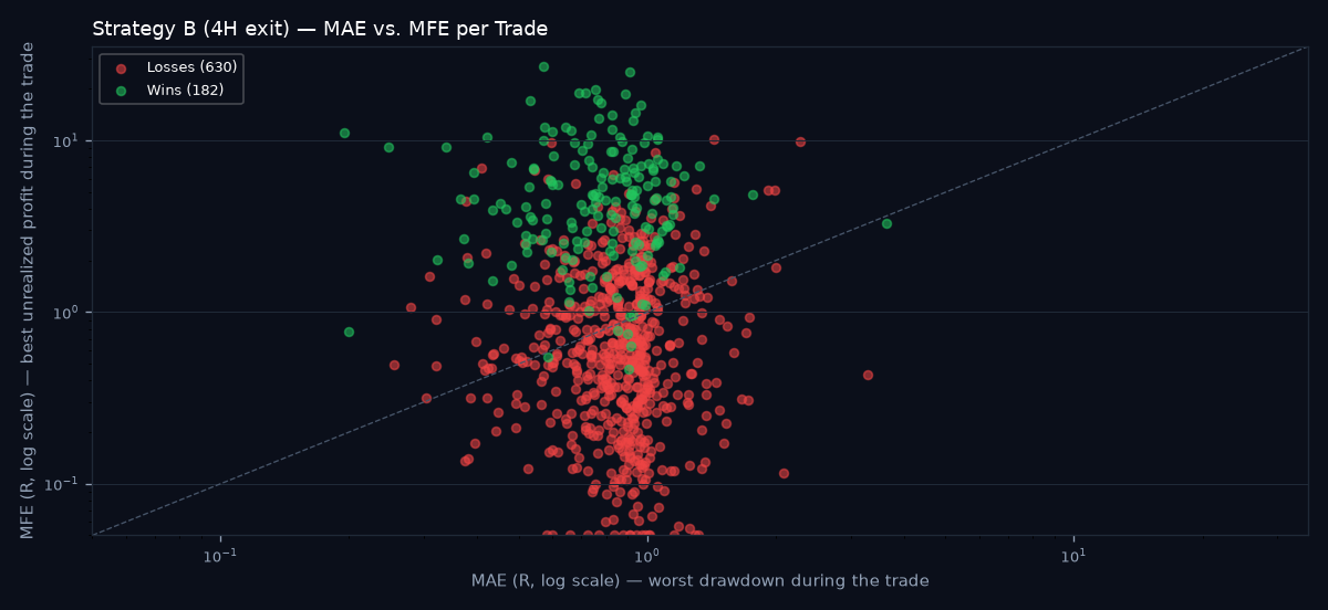 MAE vs MFE scatter