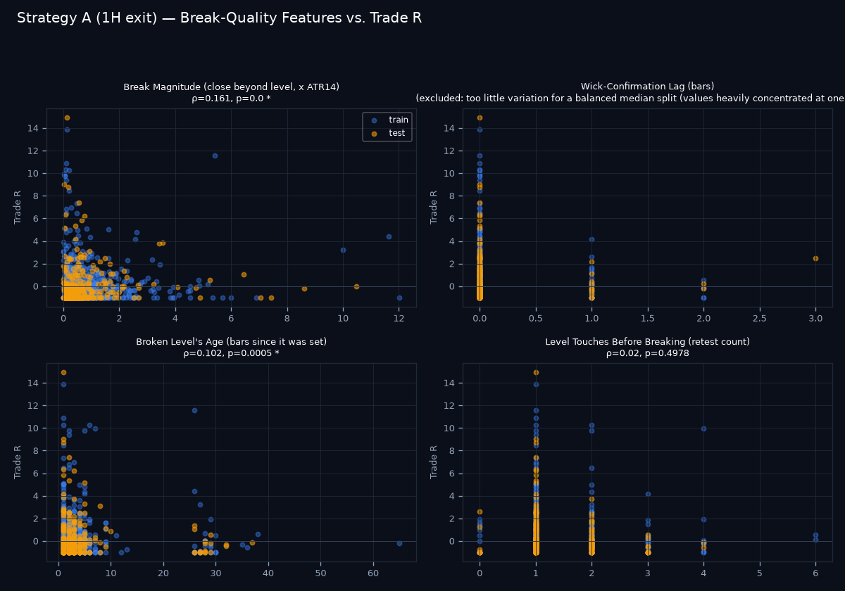 Break-quality scatter grid