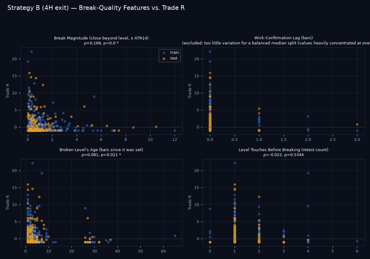 Break-quality scatter grid