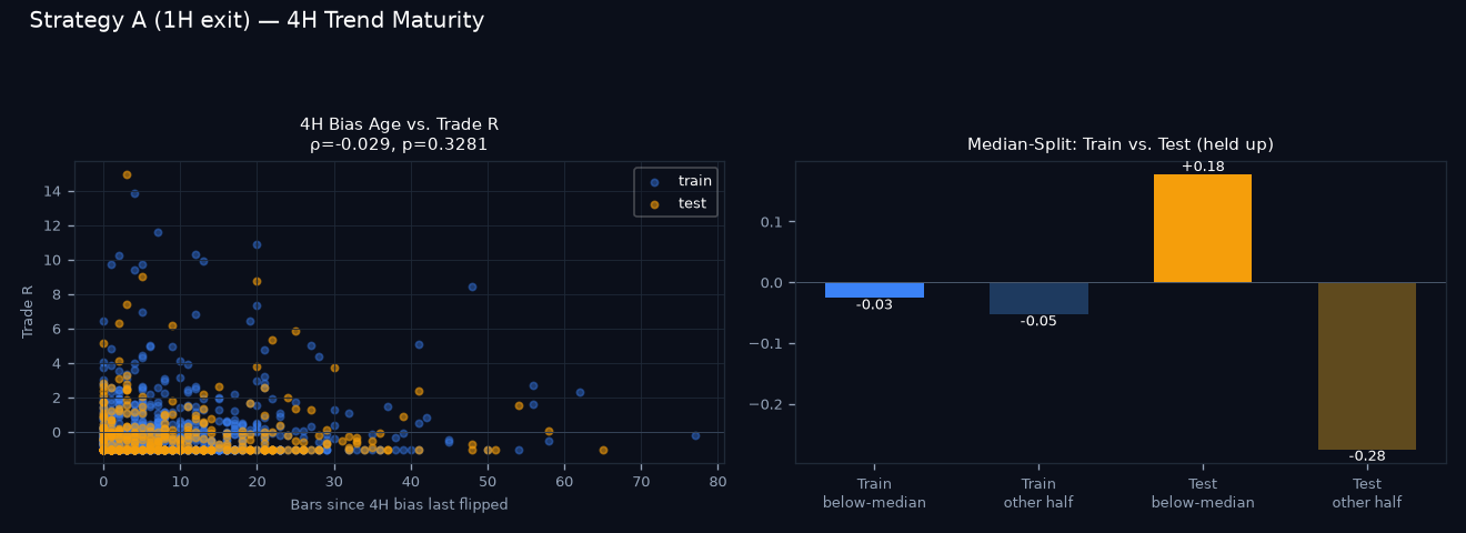 4H trend maturity chart