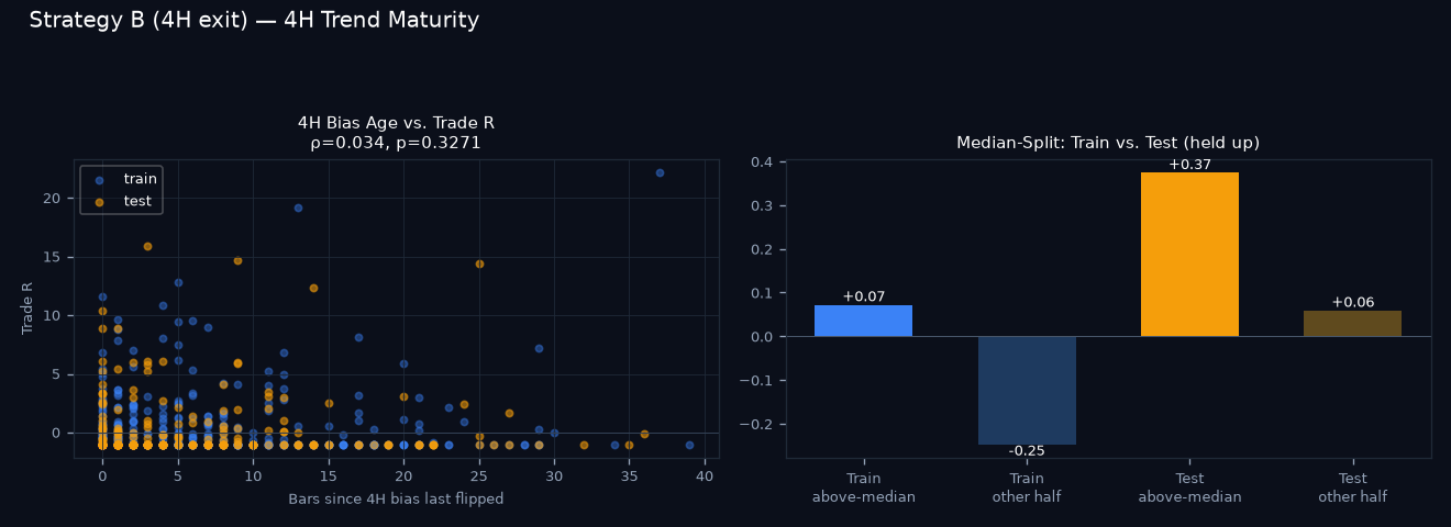 4H trend maturity chart