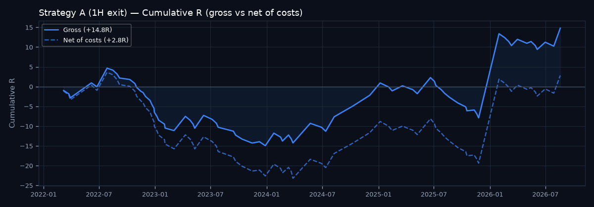 Equity curve
