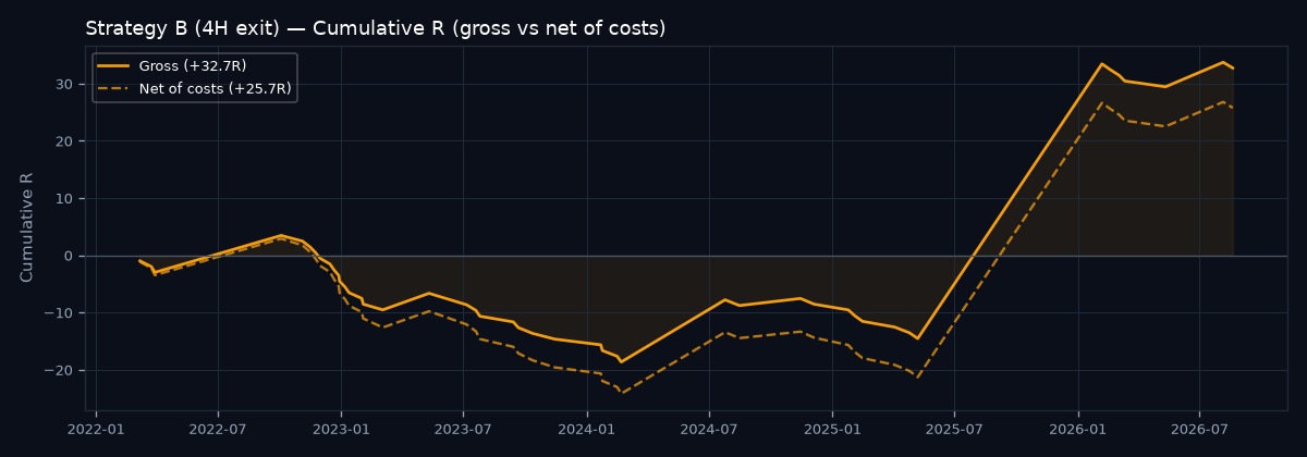 Equity curve