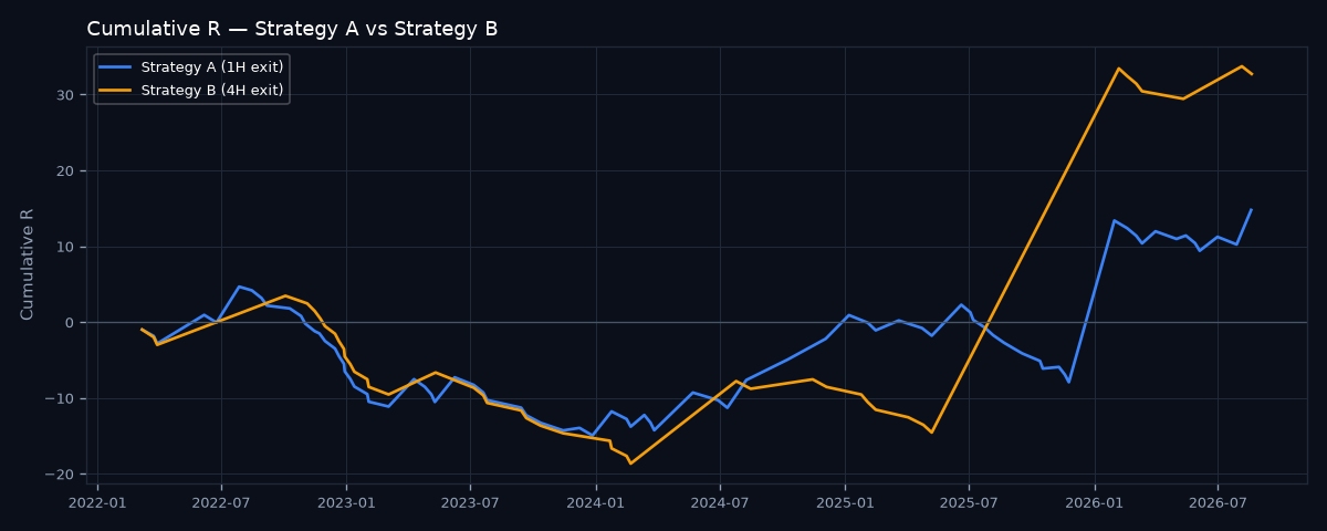 Equity curve comparison