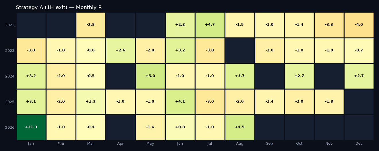 Monthly R heatmap